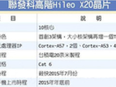 跑分上7万 联发科10核处理器曝光