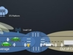 华为新一代车联网方案即将亮相