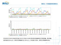 英特尔新超频神器：采用14nm工艺制造
