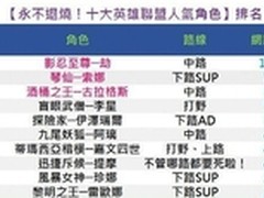 永不退热！盘点LOL十大最热门人气英雄