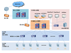 802.11ac:高速路上也可以放心驰骋