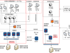 社保行业信息泄露 安华金和提应对方案