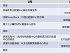 2015浪潮全国合作伙伴大会：分论坛安排