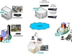 网络视频会议优势及未来发展趋势分析