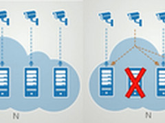 华为云化监控打造安全、高效的平安城市