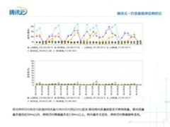 听云APP性能优化专场干货大放送