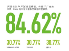 微博牵手社交媒体分析公司Socialbakers