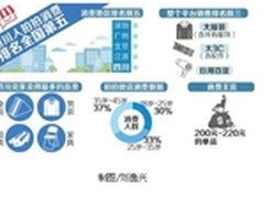 深耕三五线城市 拍拍微店错位PK淘宝