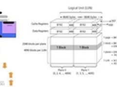如何看待闪存特性与文件系统应用？