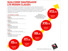 骁龙之名 高通推首款商用Cat10解调器