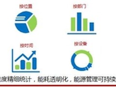 华为智能楼宇解决方案构建绿色楼宇