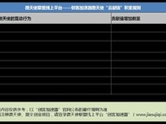 加入微天使，0成本可获5万成为创业股东