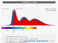 飞利浦舒视蓝电视 为护眼而生