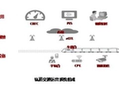 基于eLTE的合作促进轨道交通通信发展