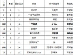 随身好声音 雷柏S500解密中国新歌版