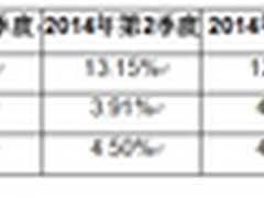 近2000家公司将IBM视为最佳云托管伙伴