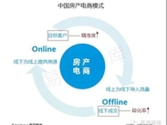 易观分析：京东只有好屋中国可以划等号