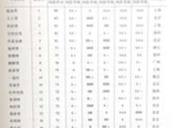 社科院发布网贷风险评级报告 5家获AA