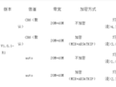 酒餐娱场所专用无线AP新版评测