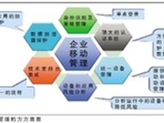 避免移动设备泄密 威胁管理成为首选 