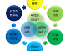 信息安全迎来拐点 业界该如何Change