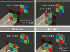宾得全新移动传感器RRS技术解析
