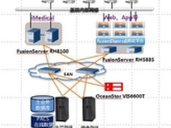 华为东华携手炼成全联接数字化医院方案