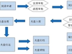 派美雅光盘打印刻录机在军工实用案例