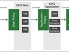 对话思科架构师 ACI要打破什么？