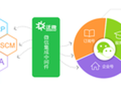 企业IT移动化方案：微信+OA！