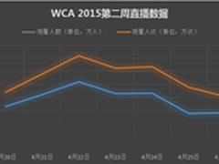 云智慧李俐明：未来将更注重业务连续性