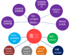 应势而生 迈普新一代安全网关面世