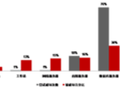 攻与防的较量 信息化安全提升的源动力