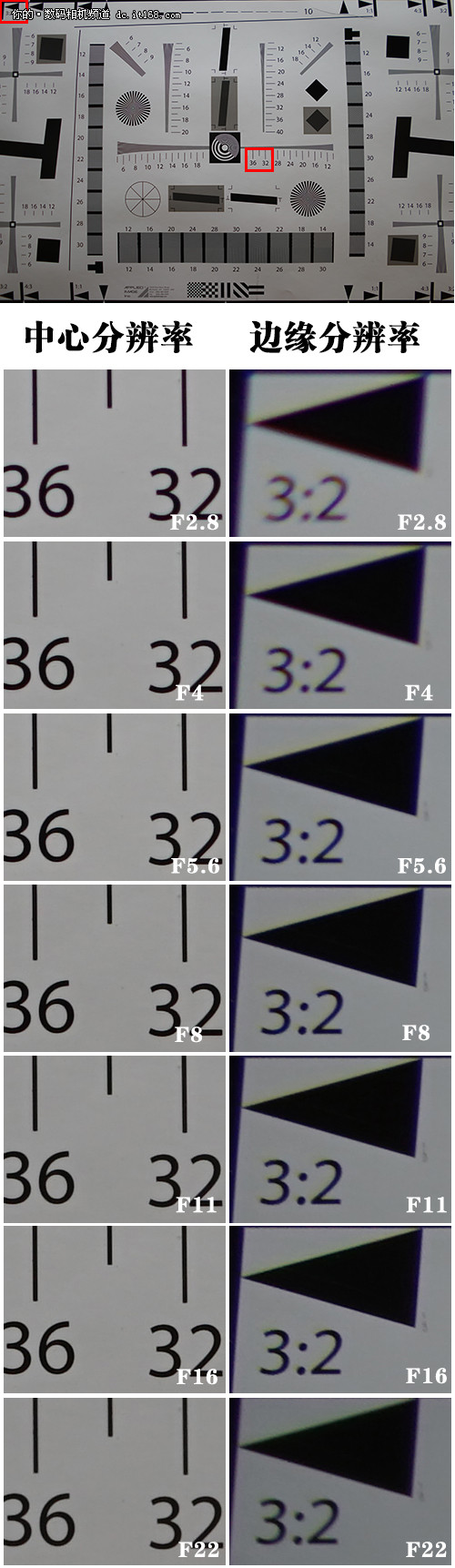 分辨率——中心优秀，边缘合格