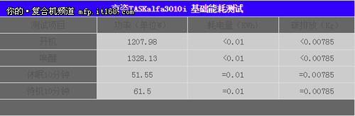 京瓷3010i电能消耗测试