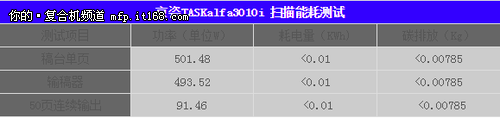 京瓷3010i电能消耗测试