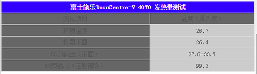 富士施乐ApeosPort-V 4070发热量测试