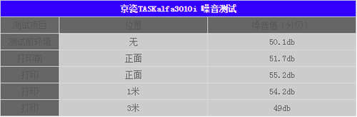 京瓷3010i噪音测试