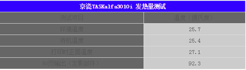 京瓷3010i发热量测试