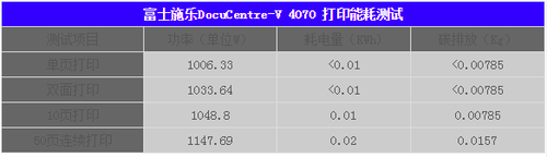 富士施乐ApeosPort-V 4070电能消耗测试