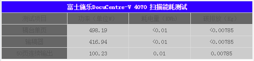 富士施乐ApeosPort-V 4070电能消耗测试