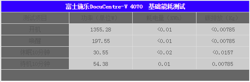 富士施乐ApeosPort-V 4070电能消耗测试