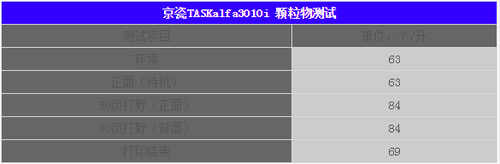 京瓷3010i颗粒物测试