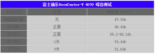 富士施乐ApeosPort-V 4070噪音测试