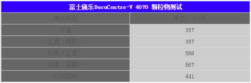 富士施乐ApeosPort-V 4070颗粒物测试