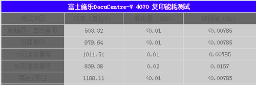 富士施乐ApeosPort-V 4070电能消耗测试