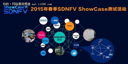 SDNFV ShowCase测试活动5月北京举办