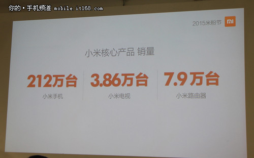 日销量破212万 小米再创吉尼斯世界纪录