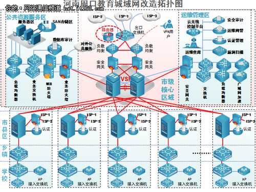 建云平台 DCN助力河南周口教育迈上云端