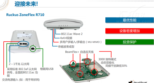 快到没配偶 优科发布Wave 2 接入点R710